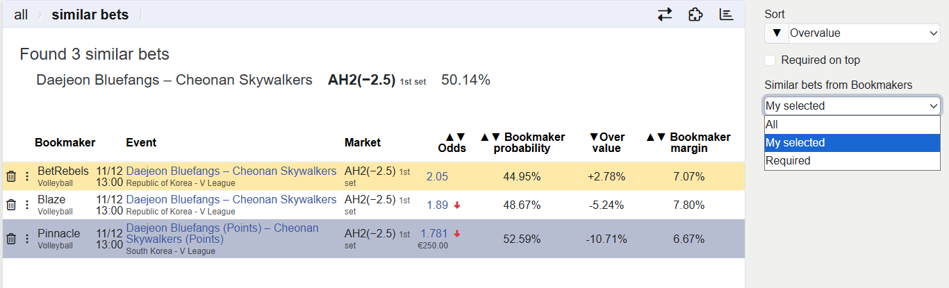 Выбранные букмекеры